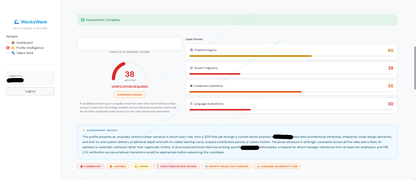 Wackowave Platform Intelligence