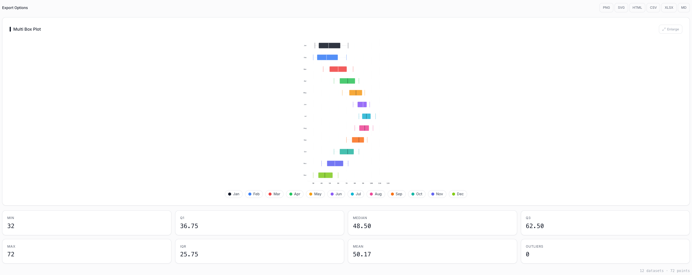 AI Box Plot Generator
