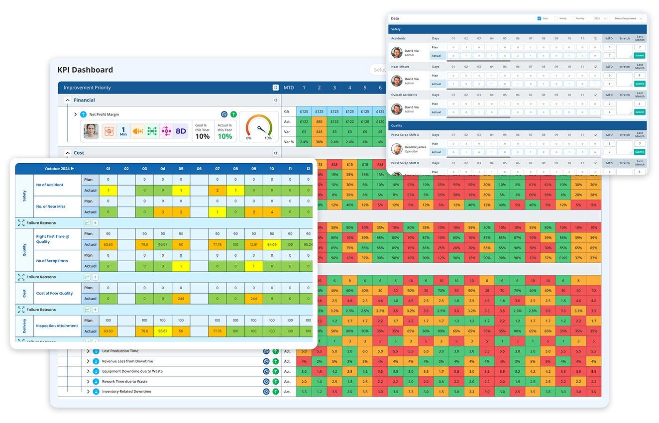 Lean Data Point