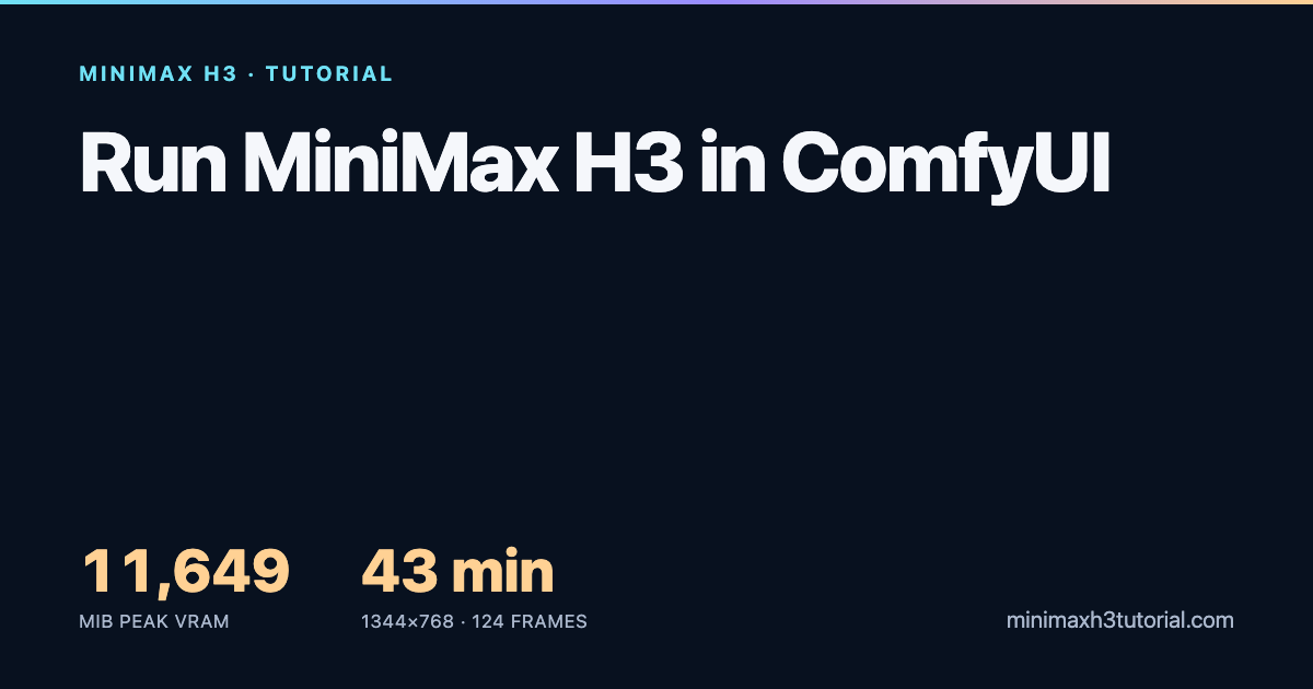 MiniMax H3 Tutorial