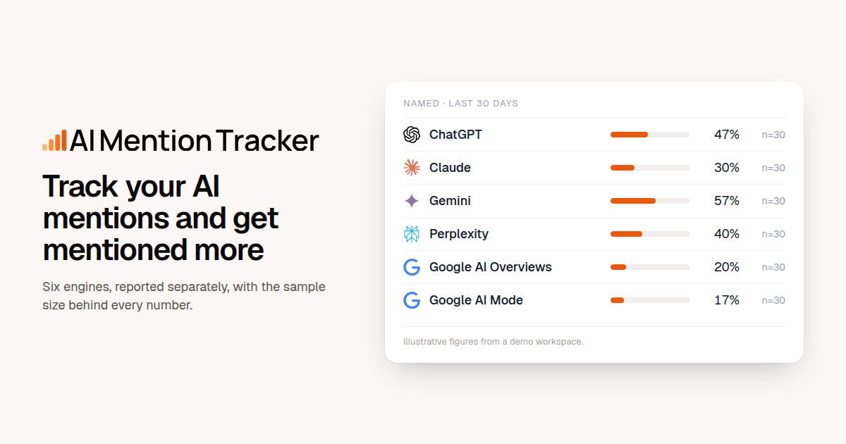 AI Mention Tracker