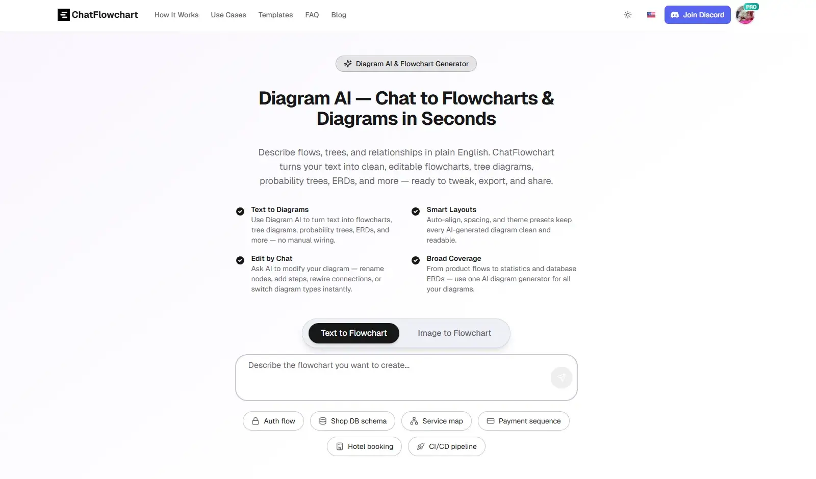 ChatFlowchart