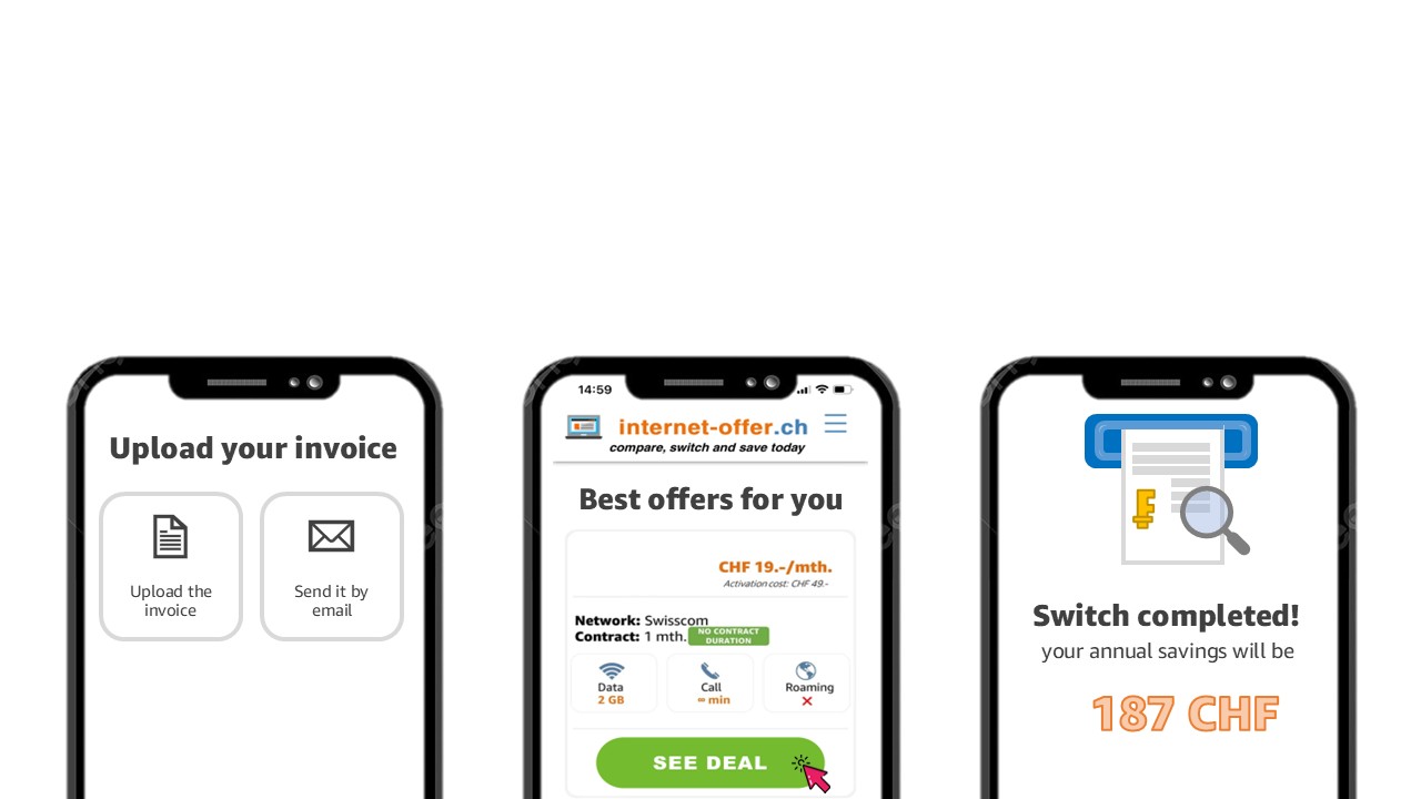 Offer Check