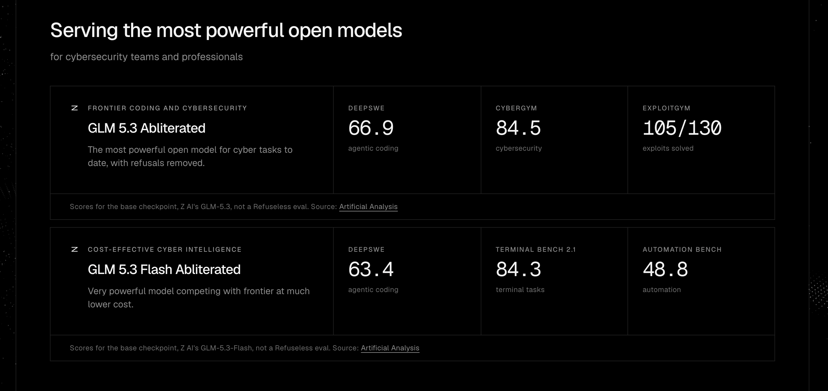  GLM 5.3 Abliterated AI