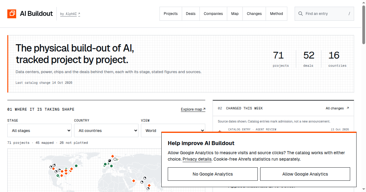 AI Buildout