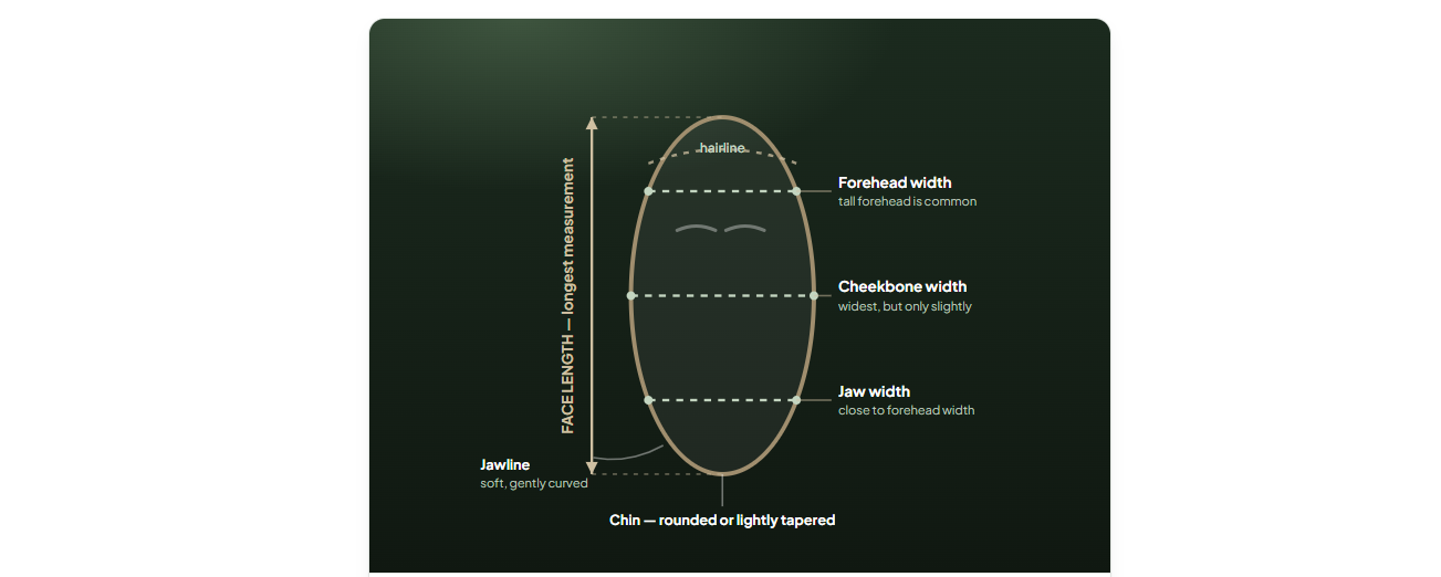 Oblong Face Shape Detector