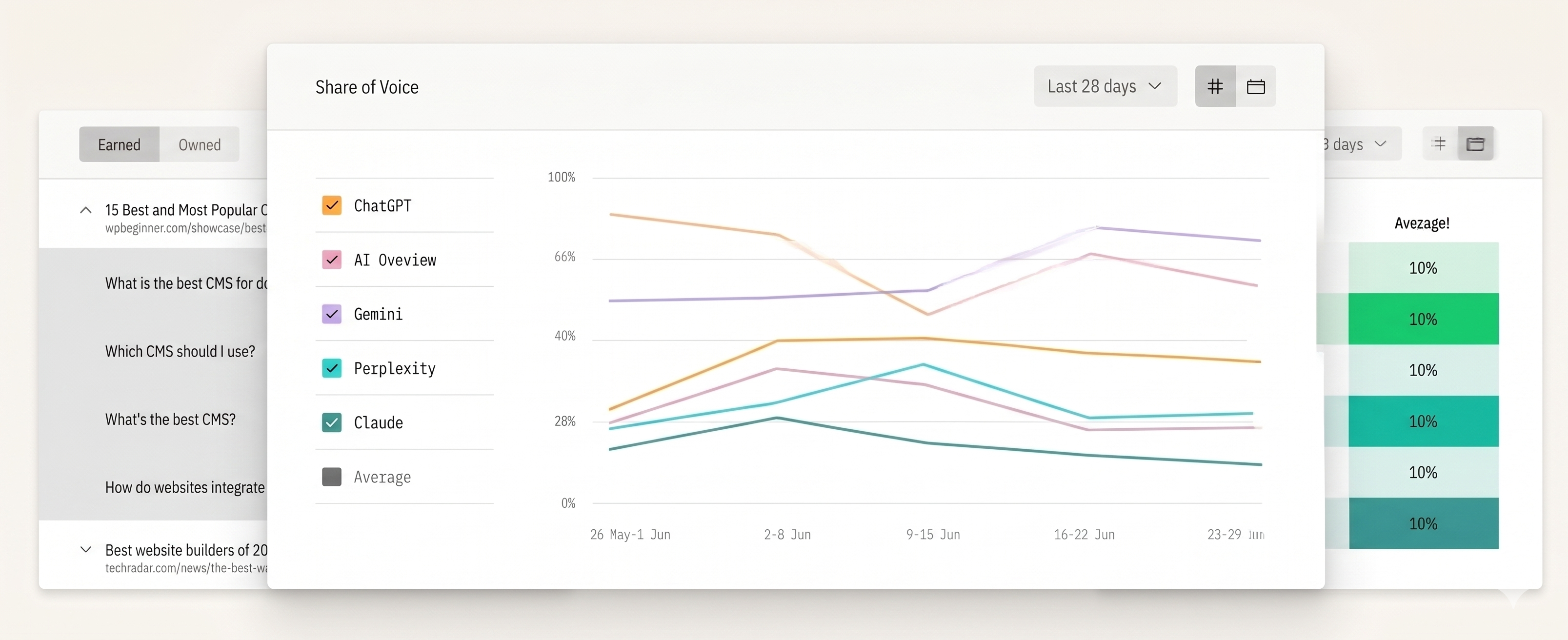 Arobis AI Visibility