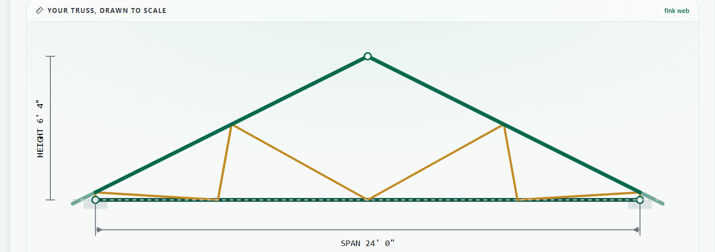 Roof Truss Calculator