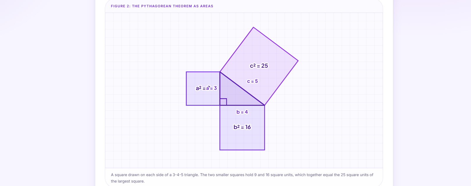 Right Triangle Calculator