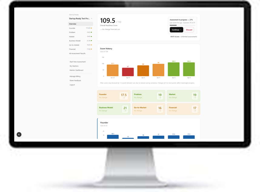 Startup.Ready. Startup Readiness Score